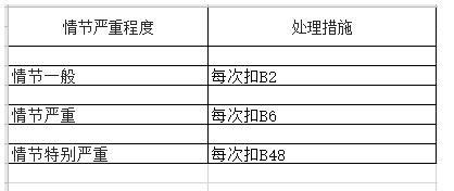 2023年淘寶直播扣分規(guī)則詳情表